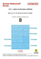 TCH72153 U.S. Letters & Numbers (White)